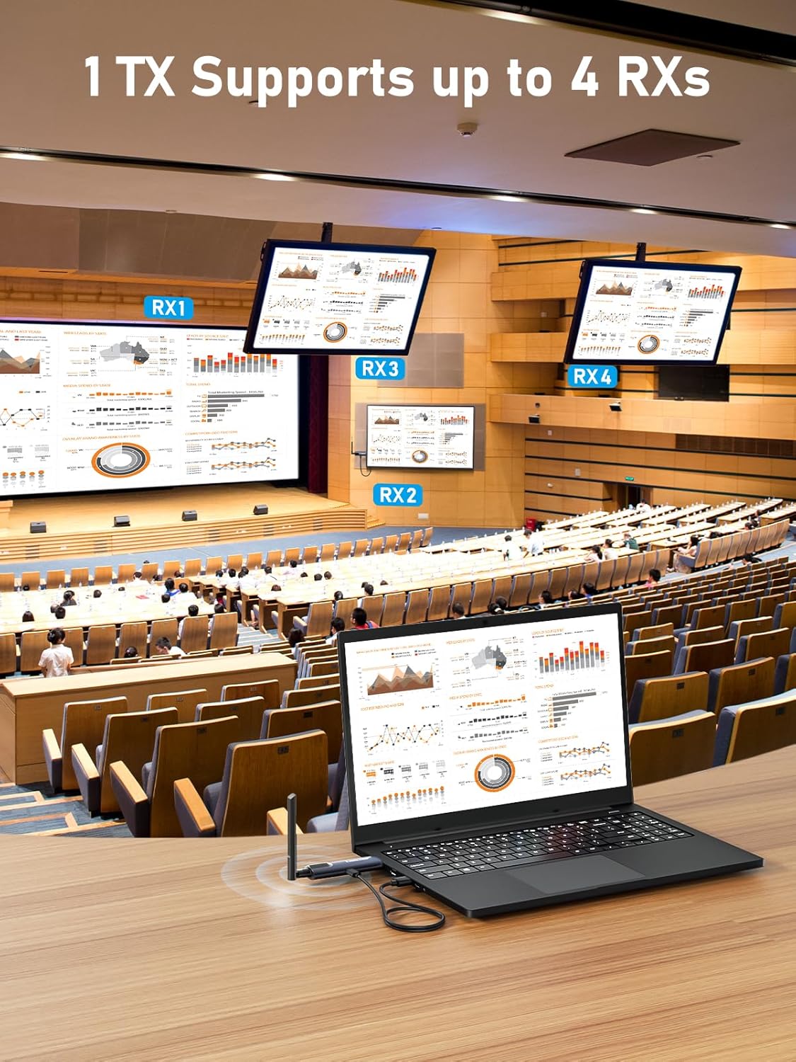 Lemorele R1000 Series Wireless HDMI Extender Set