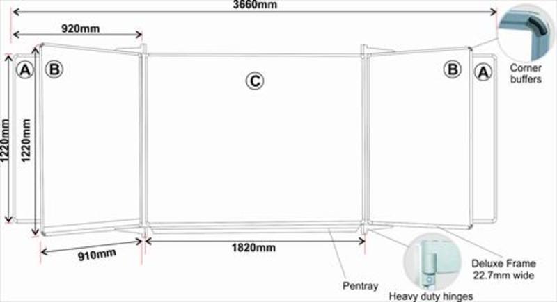 Edu Board Centre Panel 2420x1220mm Non Mag Chalk Lines