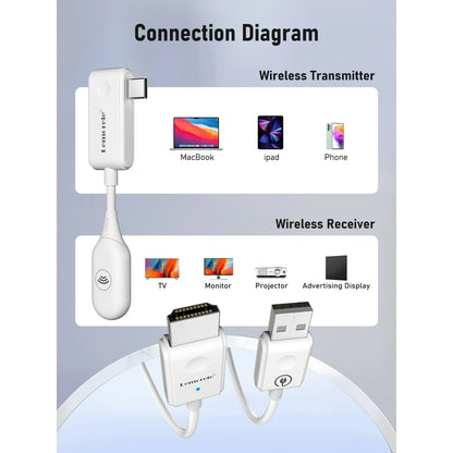 Lemorele P10 Wireless USB C Transmitter and HDMI Receiver