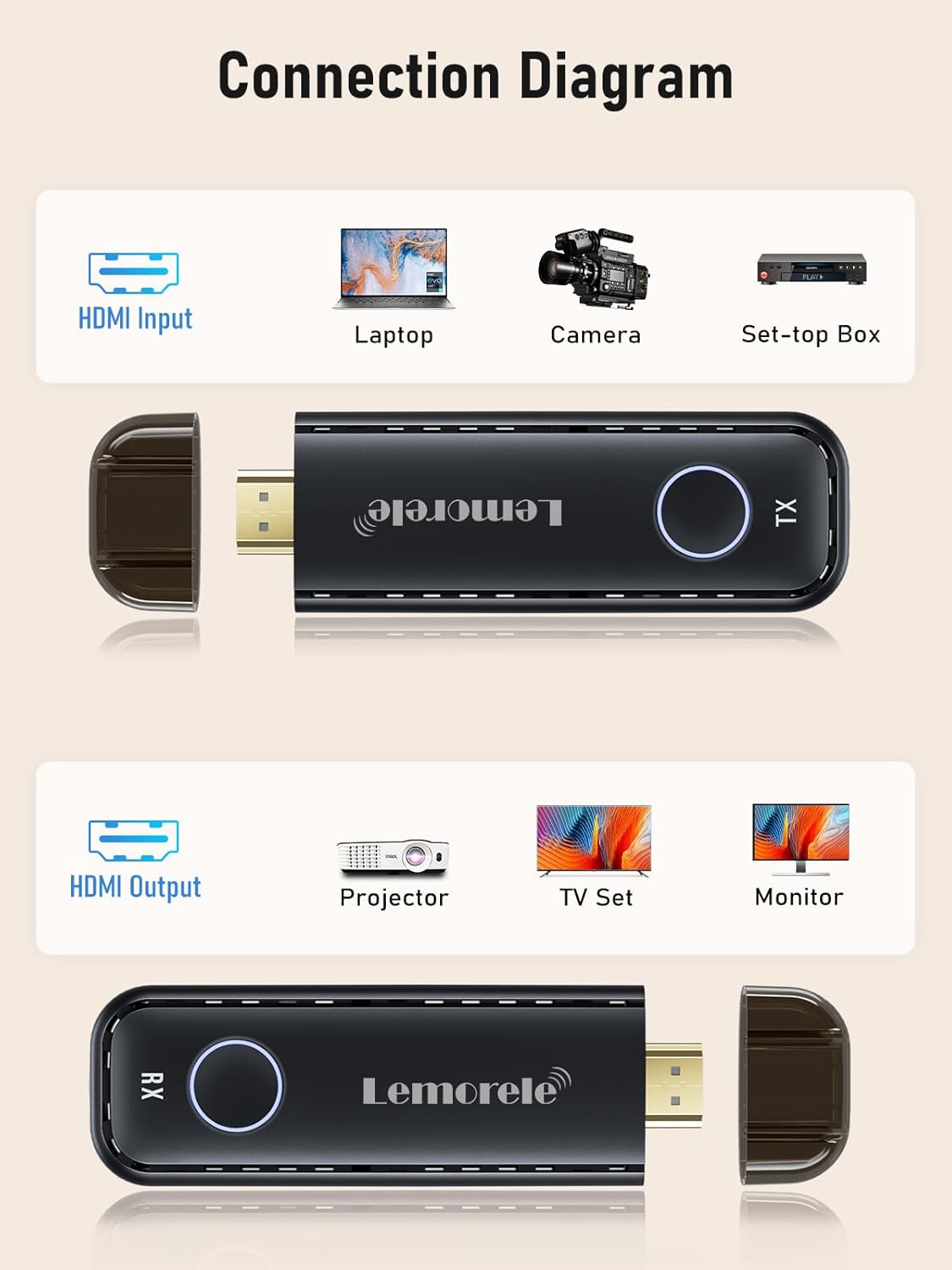 Lemorele P50 Wireless HDMI 4k Transmitter and Receiver Kit